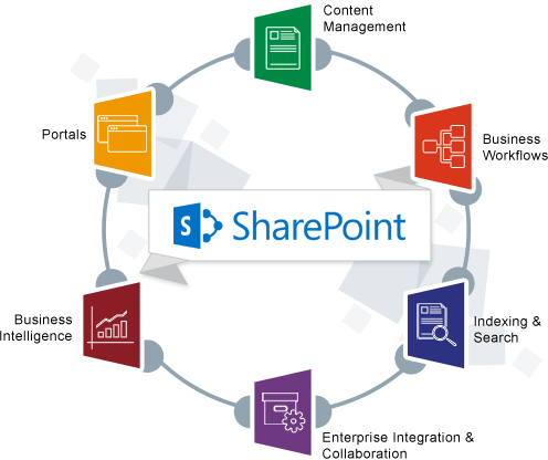 sharepoint-development-services